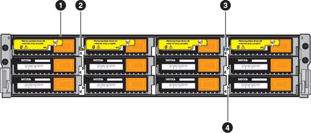 12-drive 2U DPE front view with numbered callouts