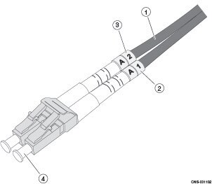 Example of LC-type connectors